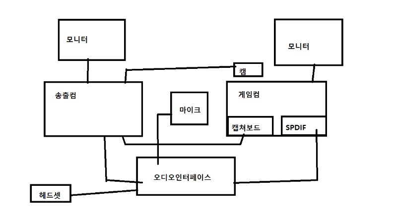 투컴상태.png